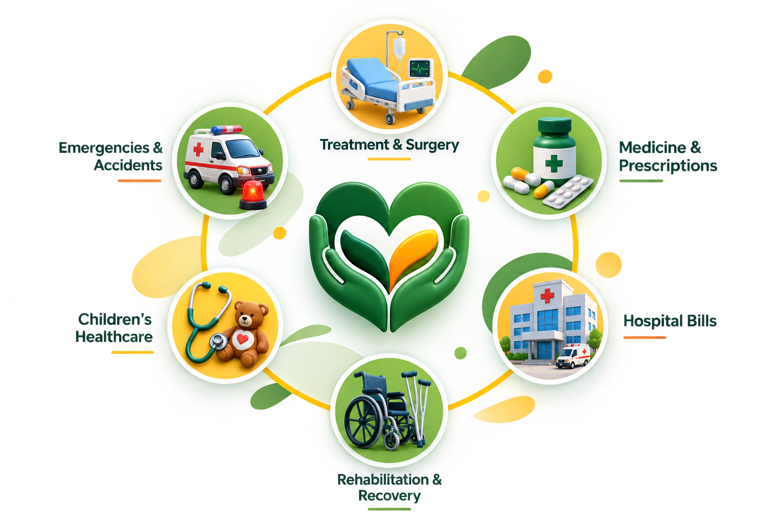 Illustration showing different medical needs communities have helped fund, including treatment, emergencies, medicine, hospital bills, rehabilitation and children’s healthcare.