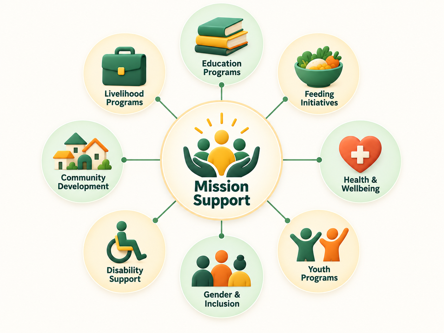 Illustration showing different missions and community programs organizations can fundraise for.